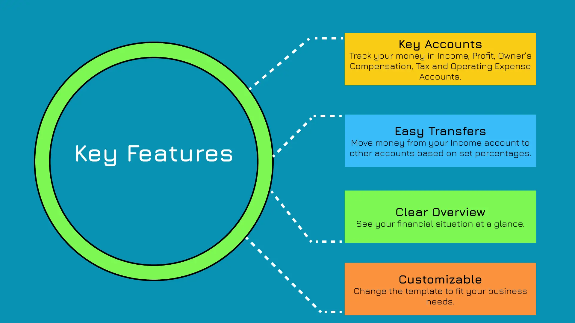 Profit First Features